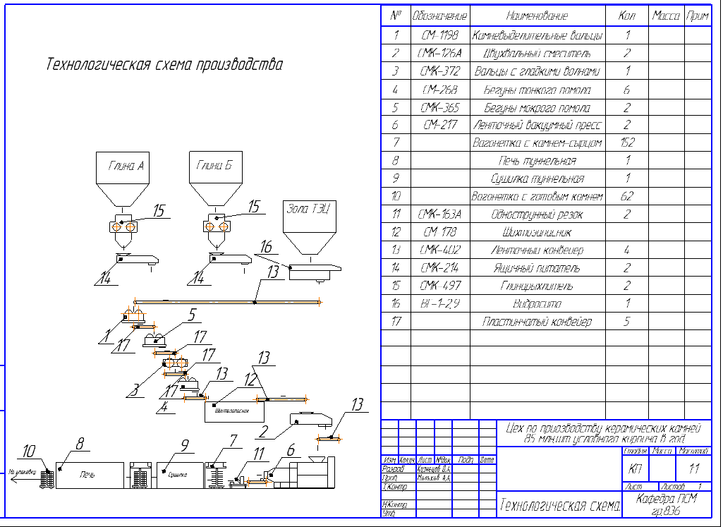 Чертеж Цех по производству керамических камней