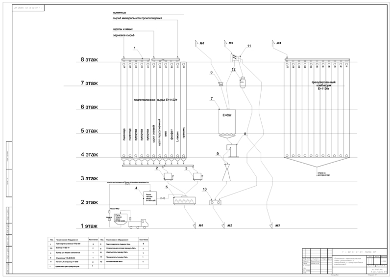 Чертеж Проектирование комбикормового завода 65 т/сут