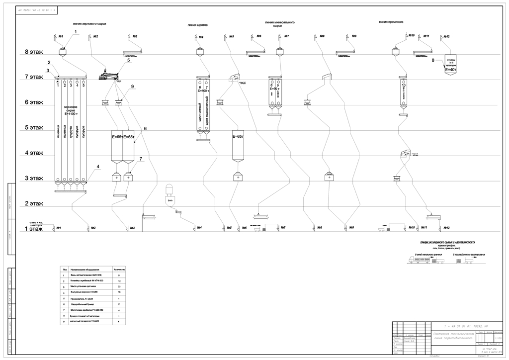 Чертеж Проектирование комбикормового завода 65 т/сут