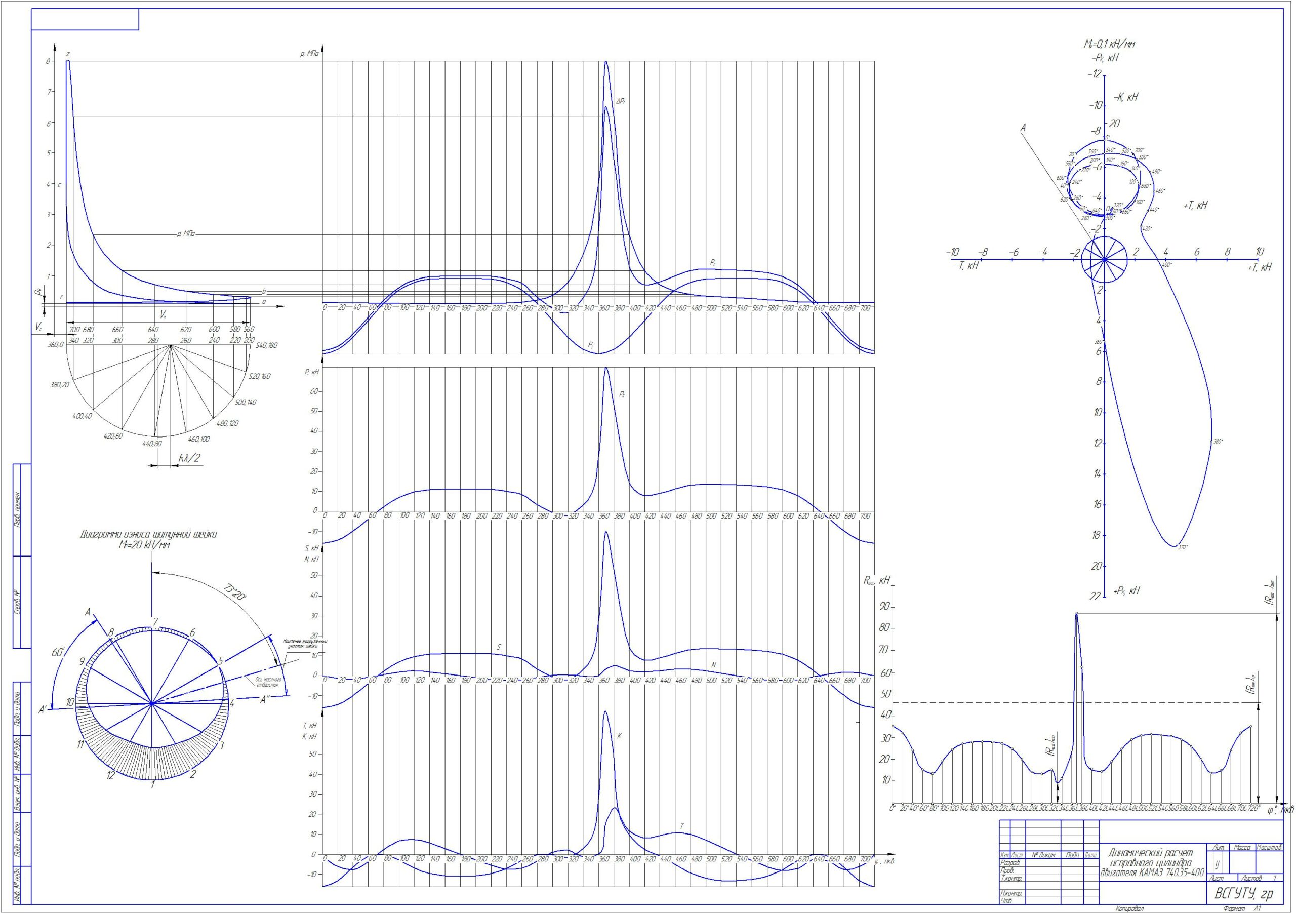 Чертеж Проверочный расчет двигателя КАМАЗ 740.35-400