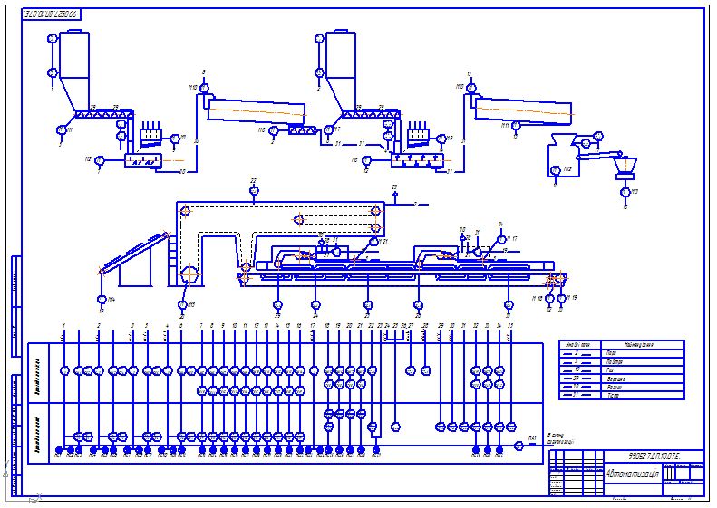 Чертеж Автоматизация тестоприготовительной линии