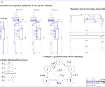Чертеж Технологический маршрут обработки лыски крышки магнето