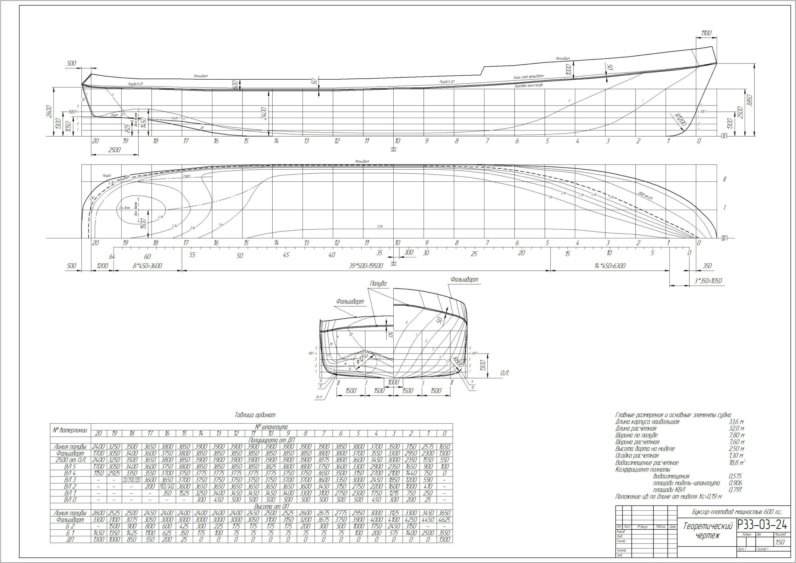 Чертеж Теоретический чертеж буксира пр. Р33