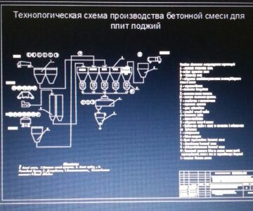 Чертеж Производство бетонной смеси для изготовления железобетонных плит лоджий 20 тыс. м3