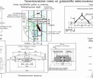 Чертеж Технологическая схема на устройство металлических водопропускных труб