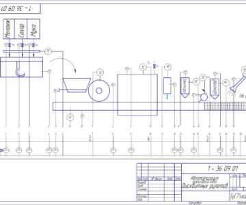 Чертеж "Автоматизация производства бисквитных рулетов"