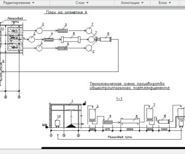 Чертеж Технологическая линия по производству общестроительных портландцементов.