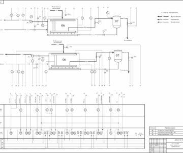 Чертеж Разработка системы автоматизации процесса получения захоложенной воды на станции АХКУ
