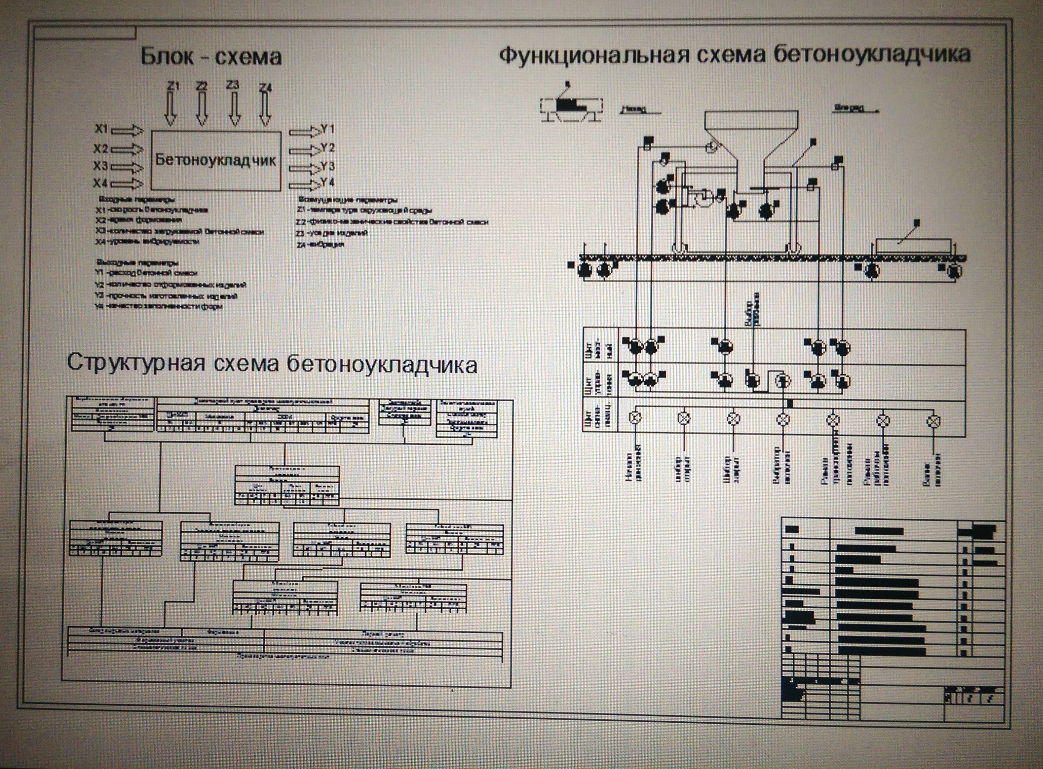 Чертеж Автоматизация бетоноукладчика