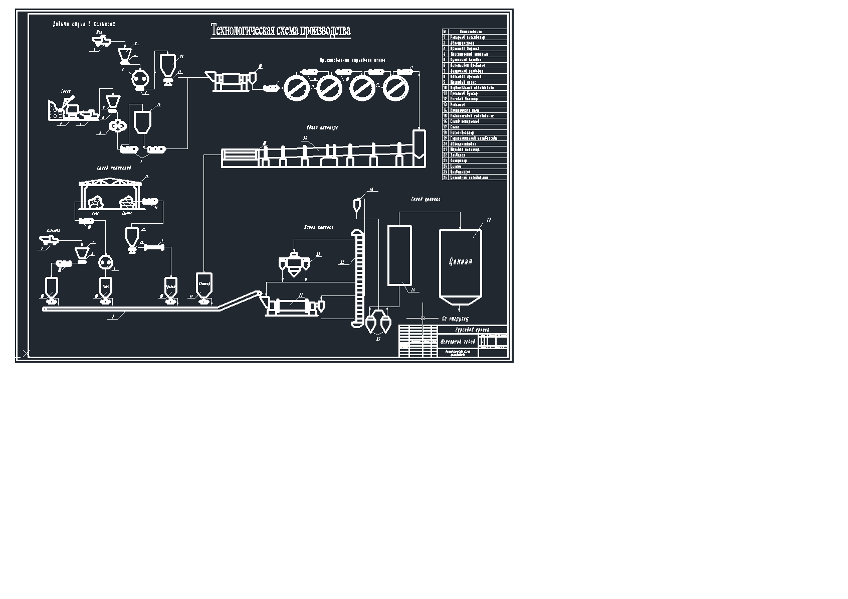 Чертеж Материальный баланс и основные проектные технологические решения цеха помола цементного завода.