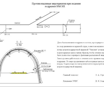 Чертеж Противопылевые мероприятия при ведении подрывки