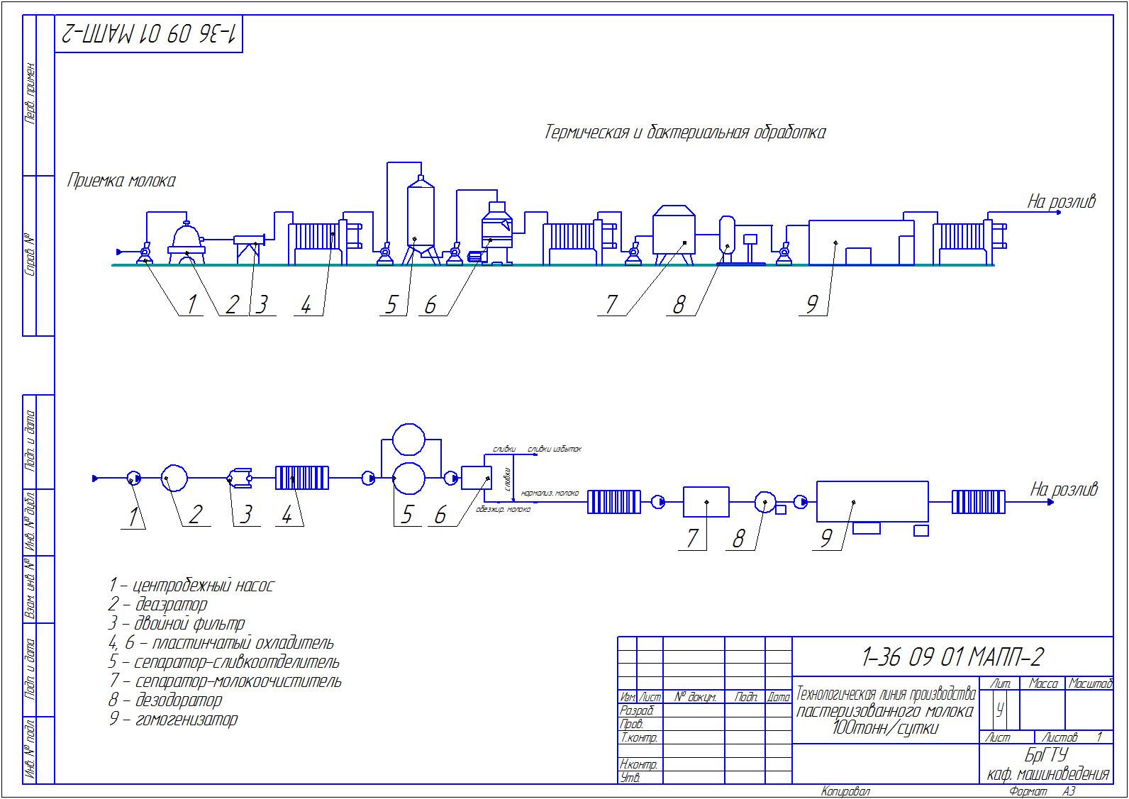 Чертеж Линия пастеризации молока 100 т/сутки