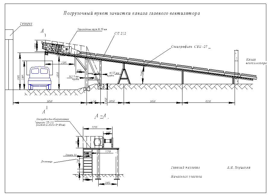 Чертеж Зачистка канала главного вентилятора