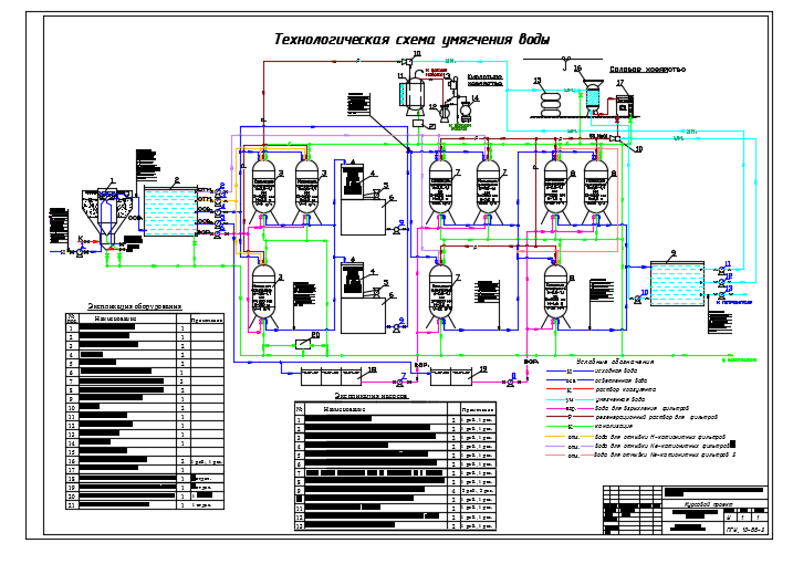 Чертеж Расчет балансовой схемы и станции умягчения воды промышленного предприятия из 3-х цехов