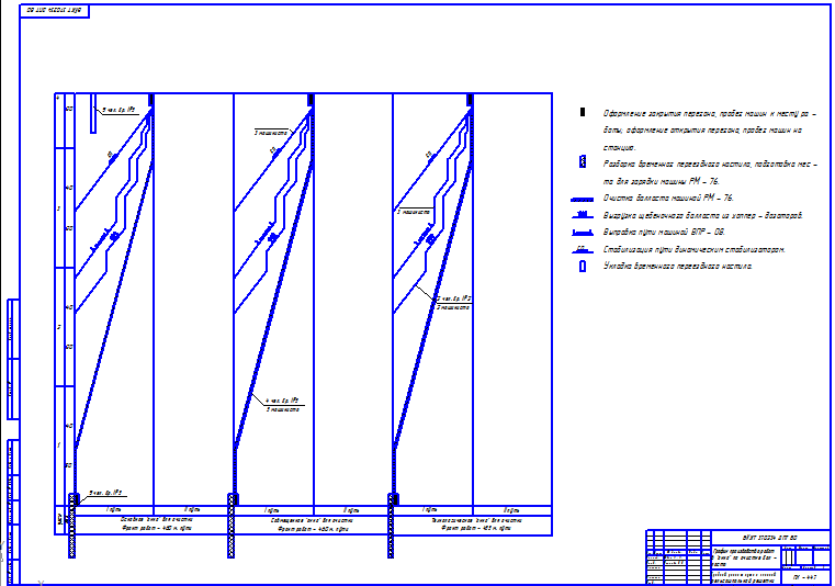 Чертеж График производства работ в "окно" по очистке балласта машиной РМ-80.