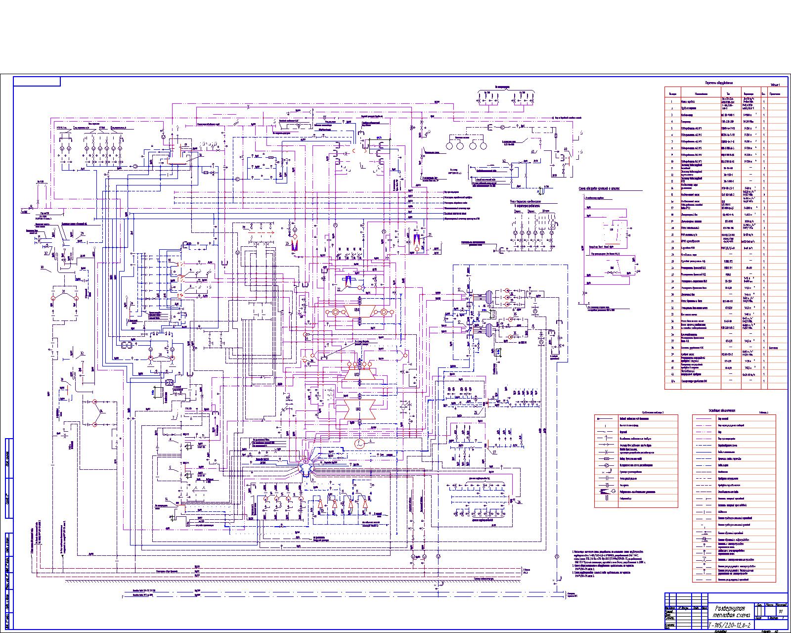 Чертеж Развёрнутая тепловая схема турбины Т-185/220-12,8-2