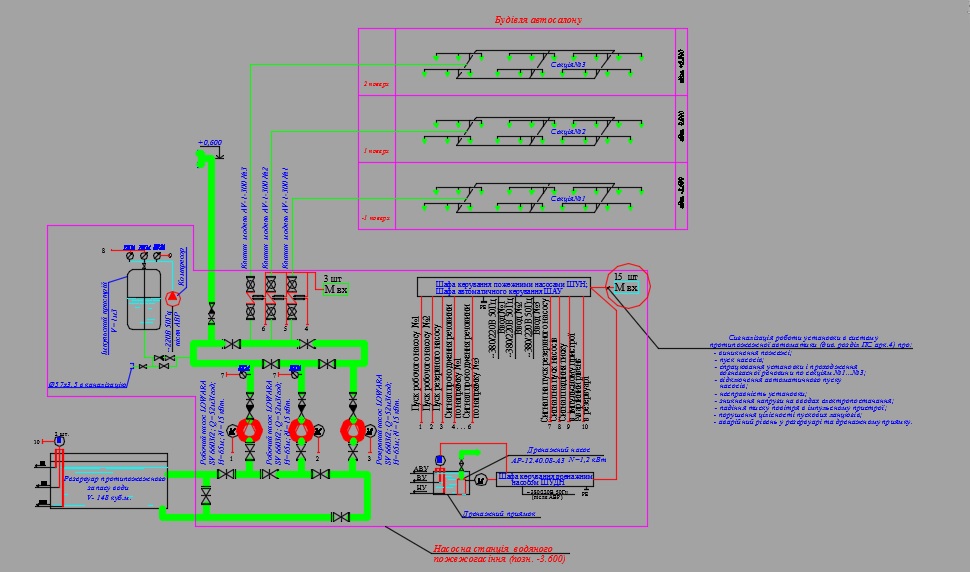 Чертеж Автоматическое пожаротушение автосалона (стадия П)