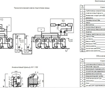 Чертеж Водоснабжение промышленного предприятия по производству фталевого ангидрида