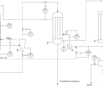 Чертеж Проектирование системы автоматизации процесса синтеза из оксида углерода и водорода