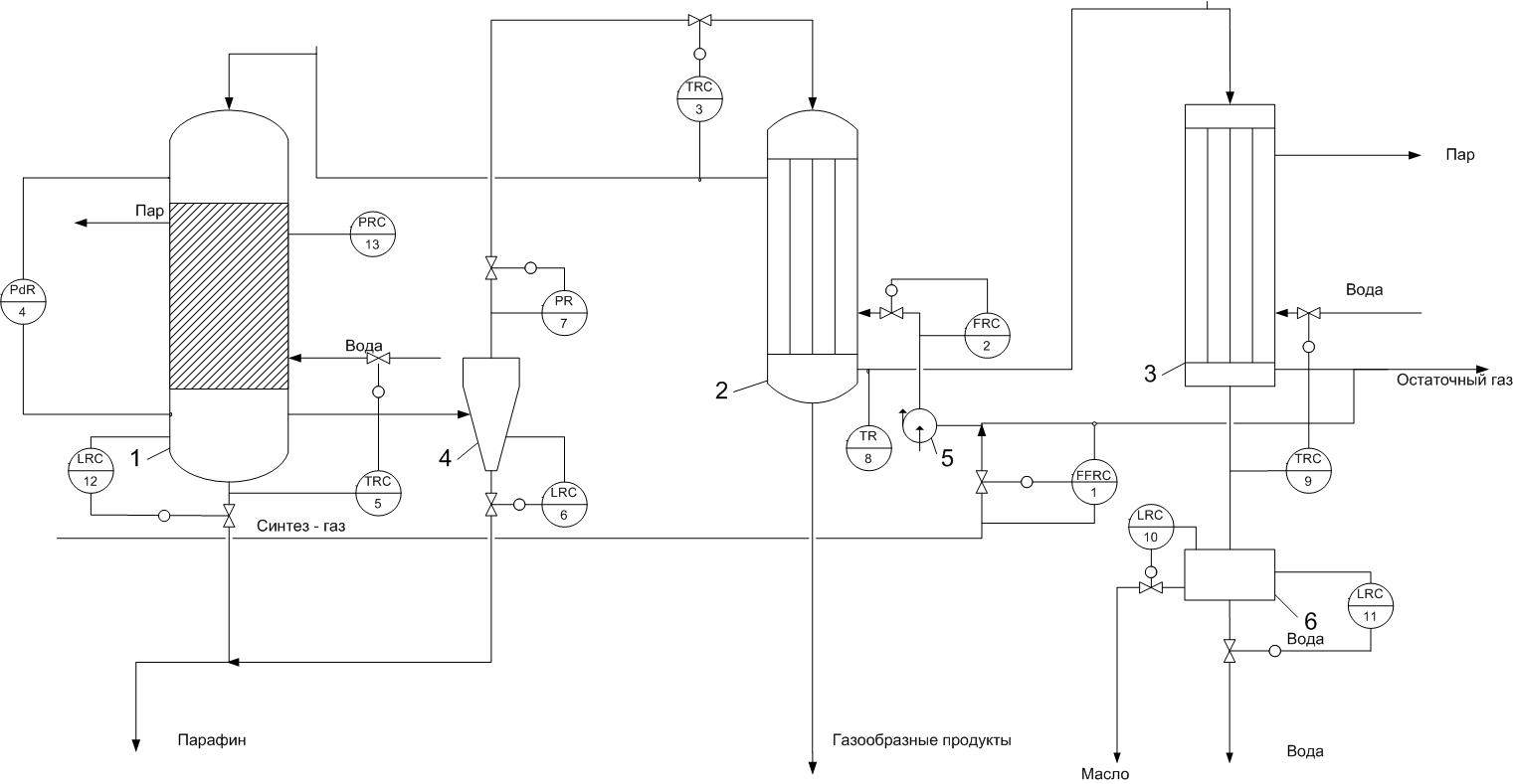 Чертеж Проектирование системы автоматизации процесса синтеза из оксида углерода и водорода