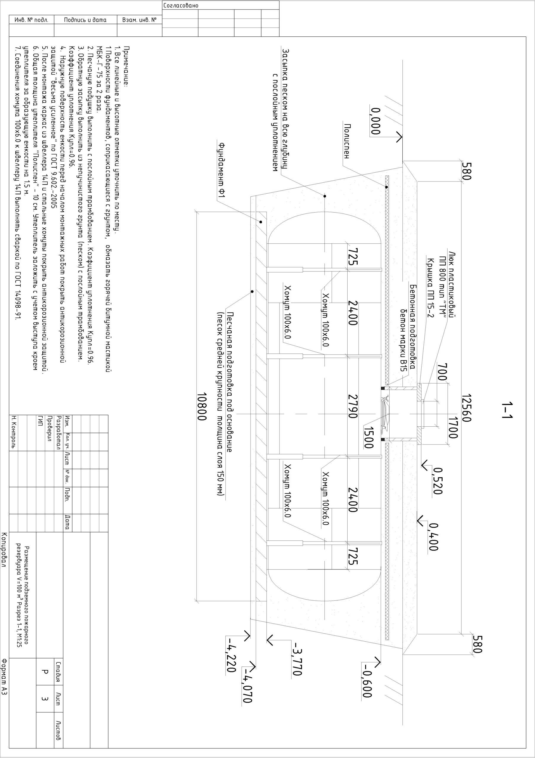Чертеж Архитектурно-строительная часть установки подземного стального пожарного резервуара V=100 куб.м.