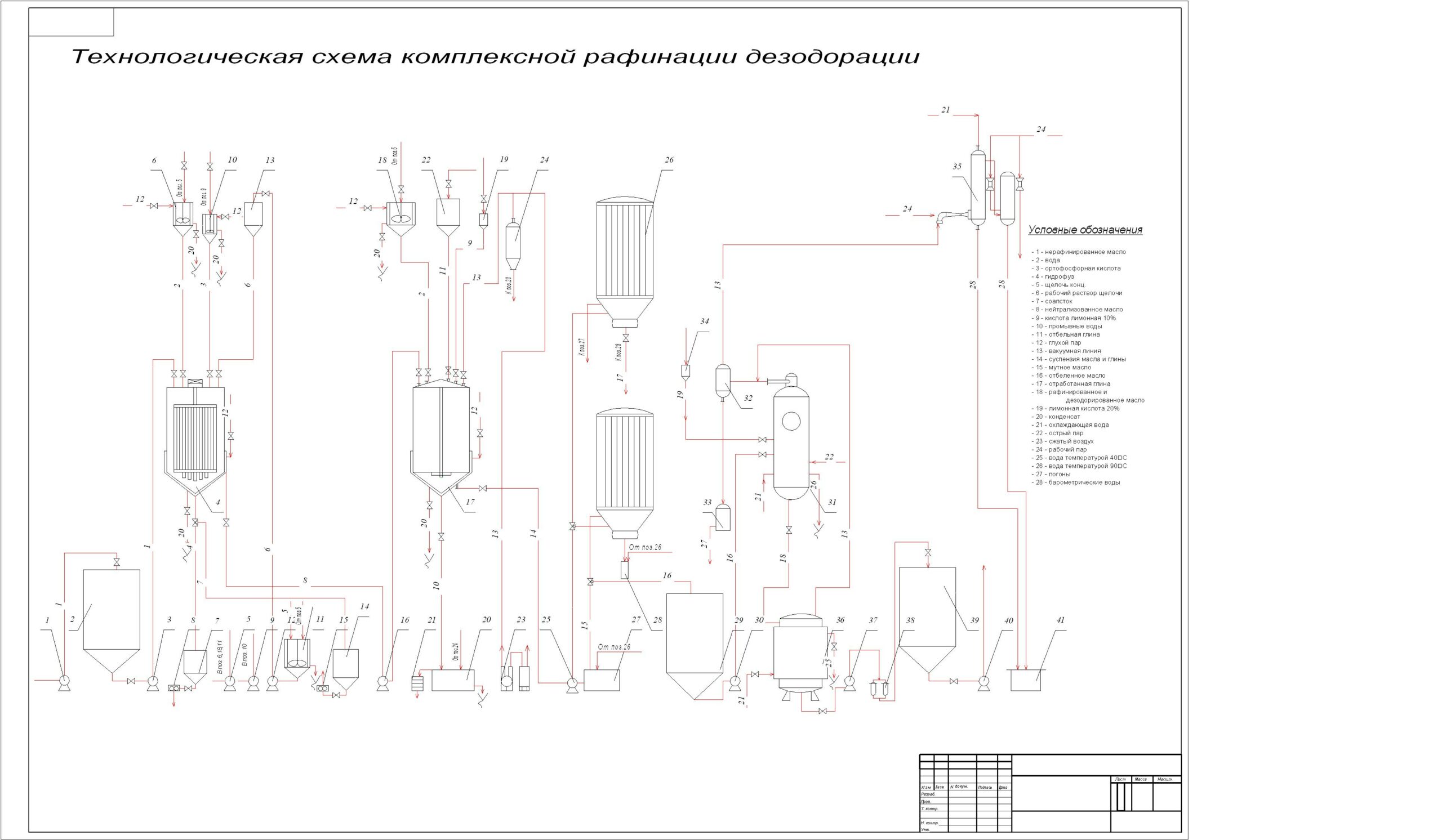 Чертеж Комплексная рафинация дезодорация соевого масла