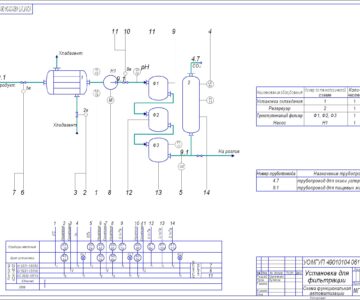 Чертеж Автоматизация установки для фильтрации