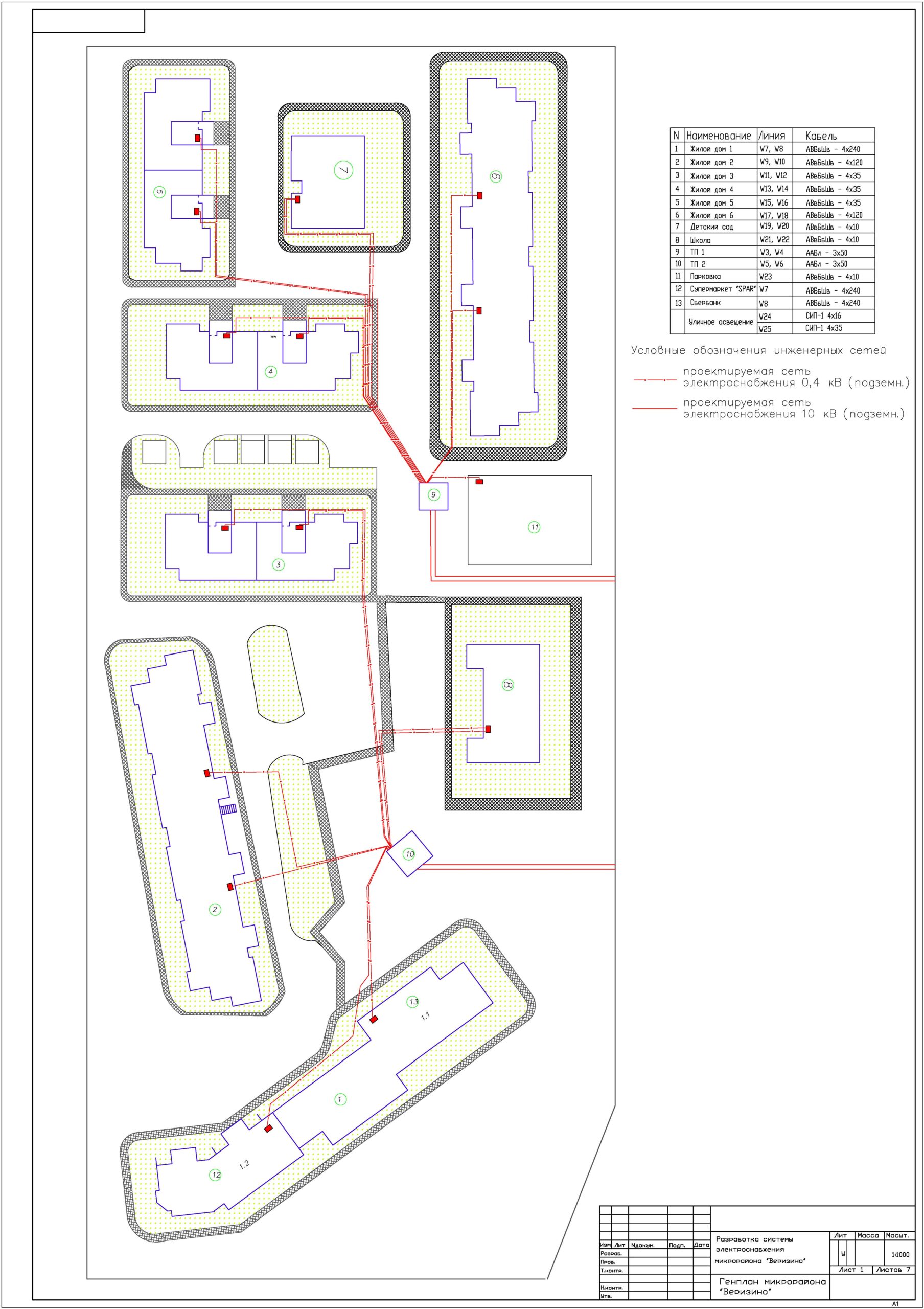 Чертеж Электроснабжения микрорайона «Веризино»