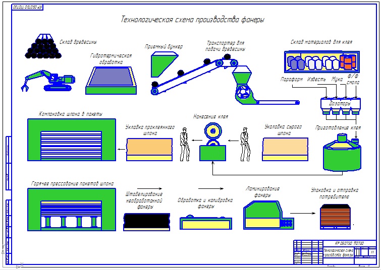 Чертеж Технологическая схема производства декоративной фанеры