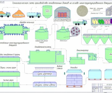 Чертеж Цех по выпуску пенобетонных блоков на основе жидкого стекла