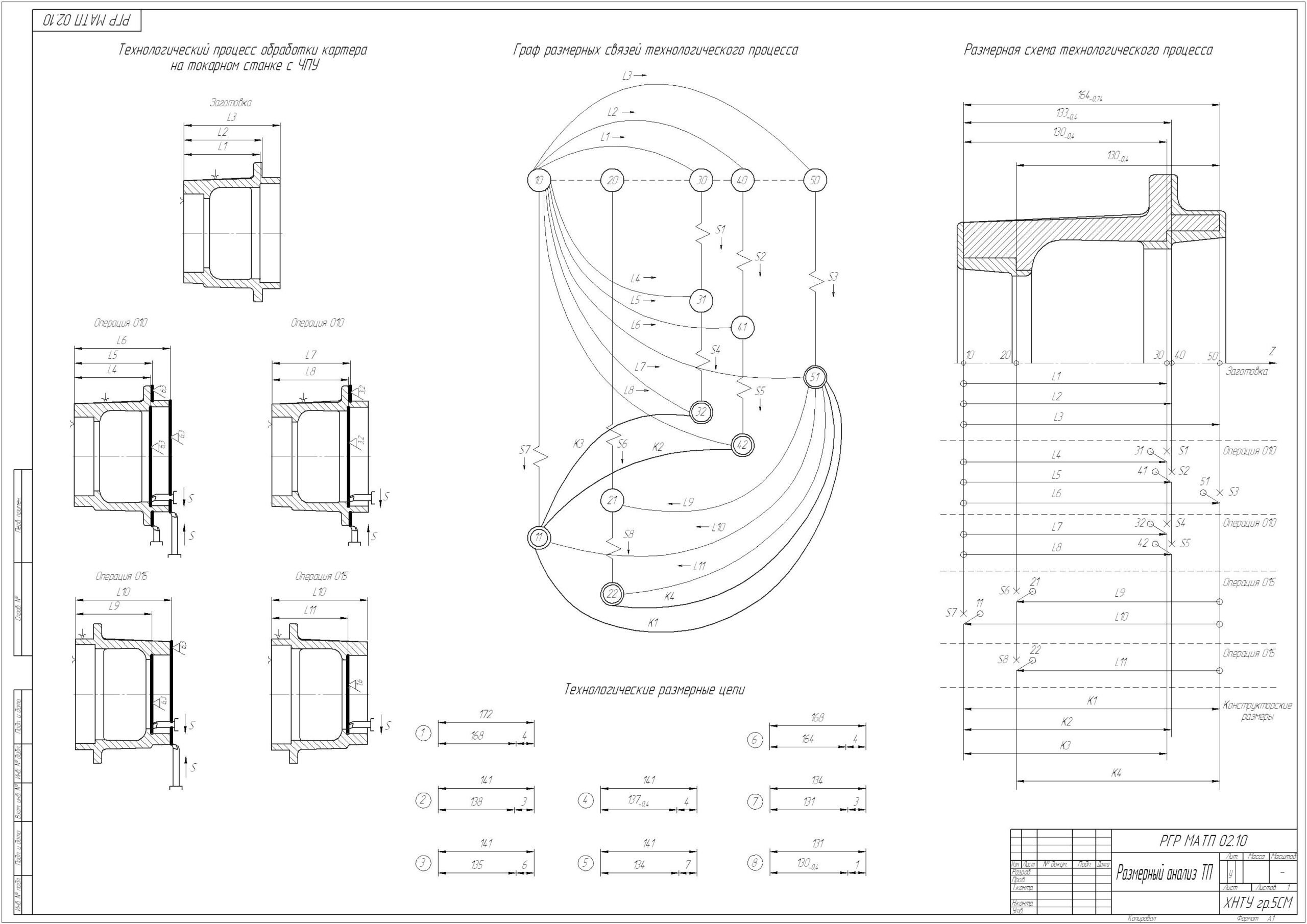 Чертеж Размерный анализ технологического процесса обработки картера на токарном станке с ЧПУ