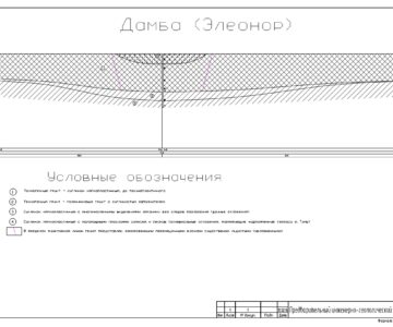 Чертеж Пример инженерно-геологического разреза грунтовый плотины