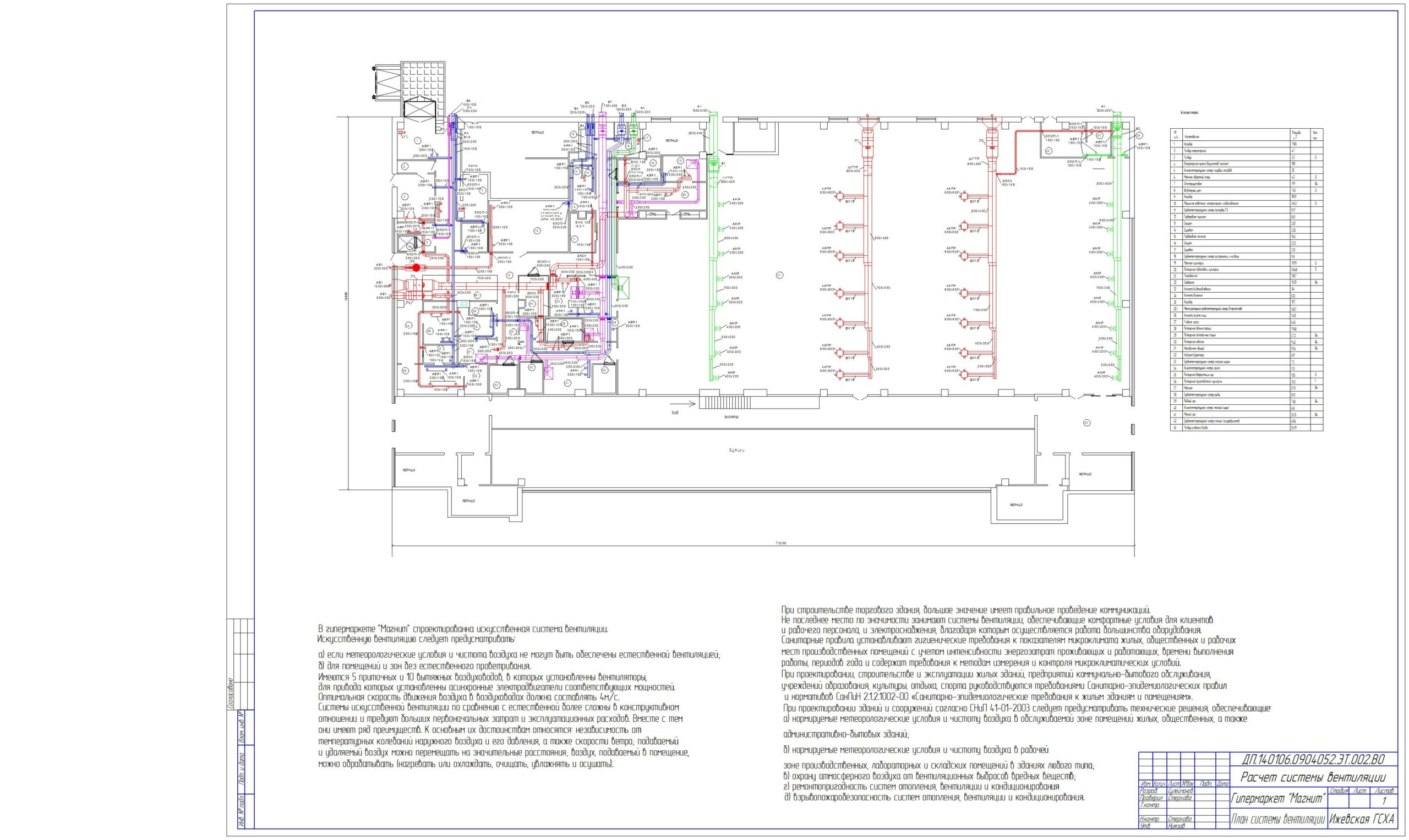 Чертеж Энергообеспечение гипермаркета «Магнит» г.Нефтекамск Республика Башкортостан с модернизацией системы вентиляции