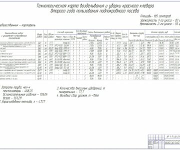 Чертеж Расчёт состава и планирование использования МТП подразделений с/х предприятия для выполнения заданного объёма работы с разработкой операционной технологии внесение минеральных удобрений агрегатом в составе Беларус-1523Б и КUHN