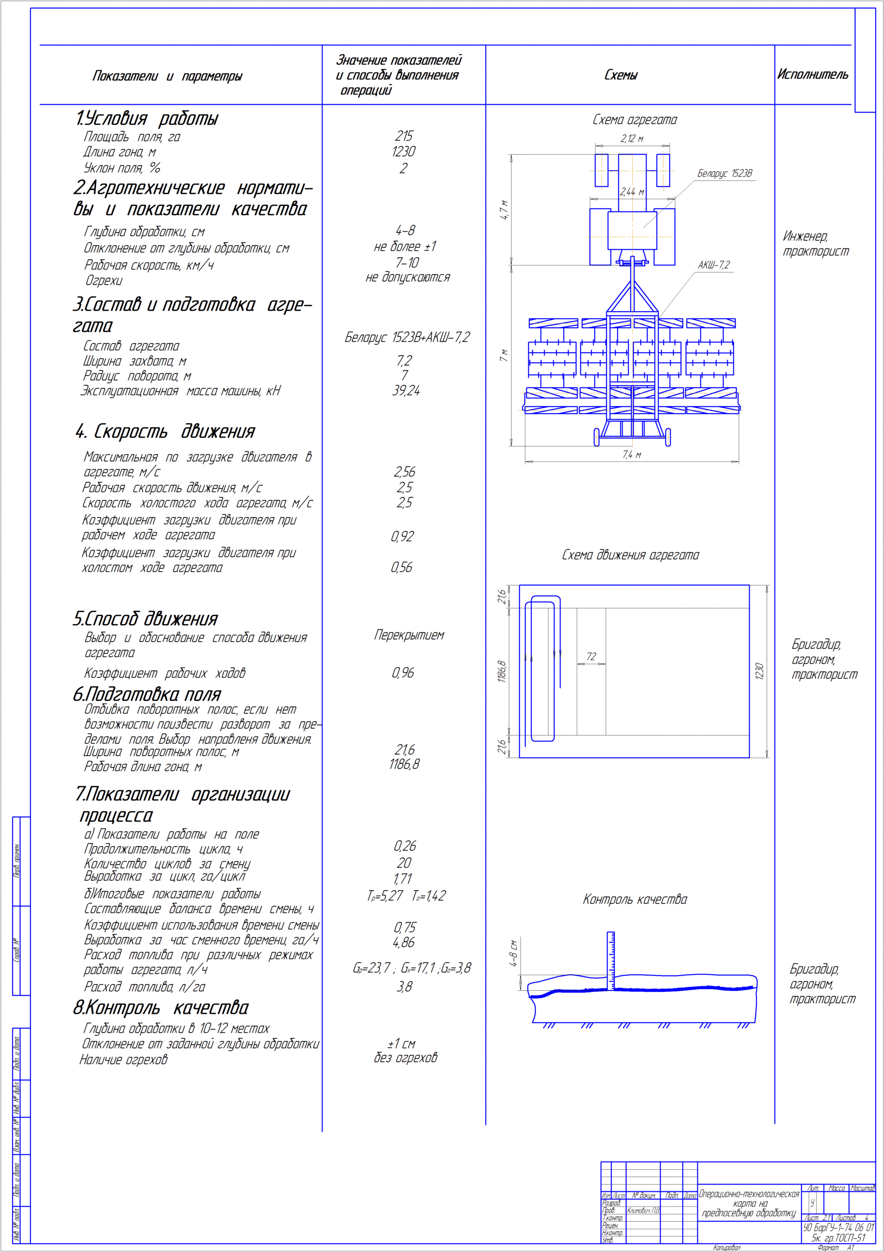 Чертеж Операционно-технологическую карту разрабатываем к агрегату в составе Беларус 1523В и АКШ-7,2 для операции «Предпосевное рыхление, прикатывание, выравнивание».