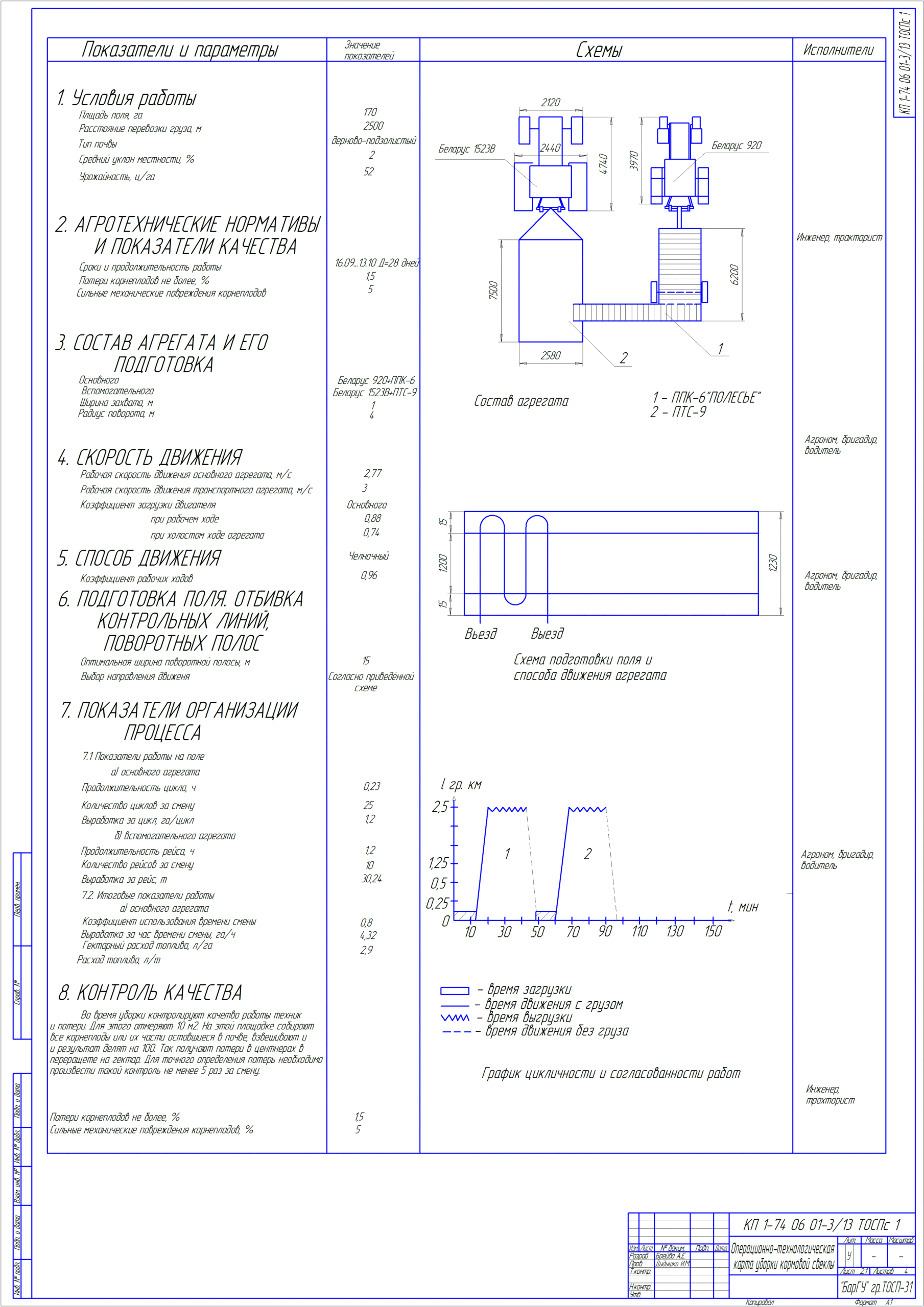 Чертеж Расчёт состава и планирование использования МТП подразделений с/х предприятия для выполнения заданного объёма работы с разработкой операционной технологии уборки сахарной свеклы агрегатом в составе МТЗ-920 и ППК-6