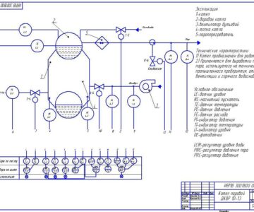 Чертеж Автоматизация котельного агрегата ДКВР-10 работающего на угле