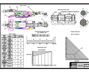 Чертеж Курсовая работа Организация обслуживания и ремонта проходческого комбайна КП21