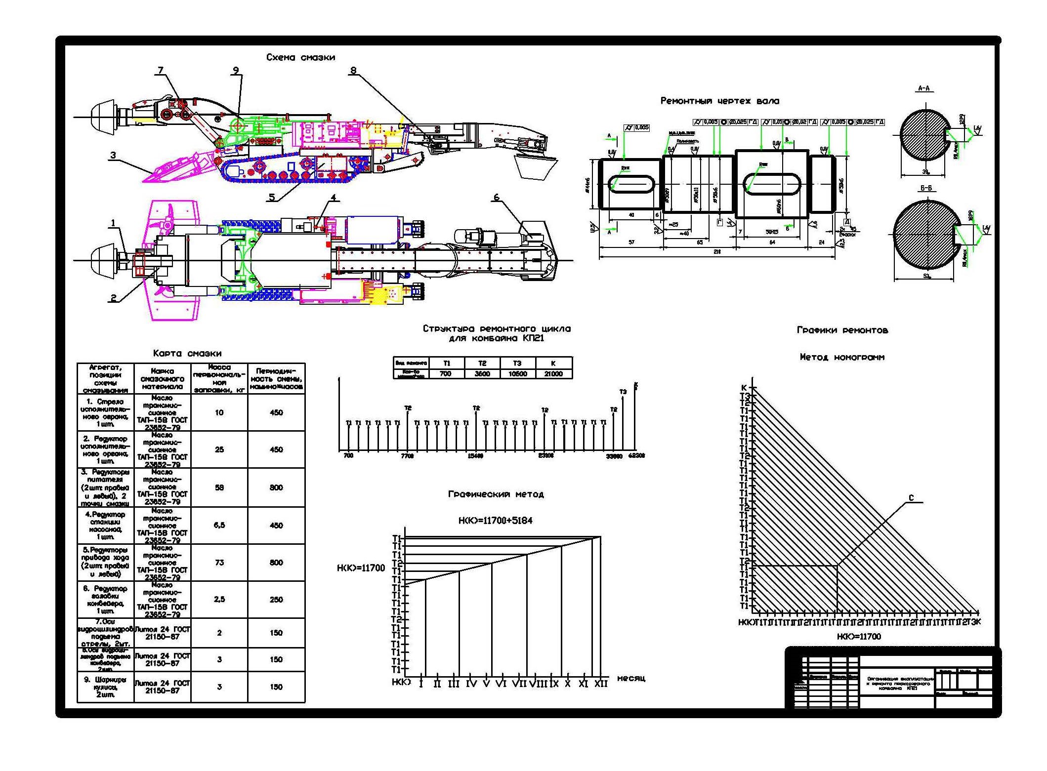 Чертеж Курсовая работа Организация обслуживания и ремонта проходческого комбайна КП21
