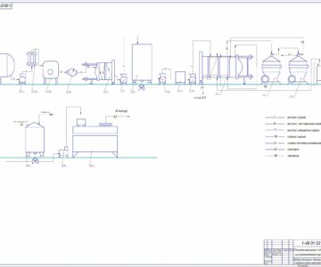 Чертеж ПТЛ производства сметаны жирностью 12,14,15,26% в цеху с суточной производительностью по сырью 20т.