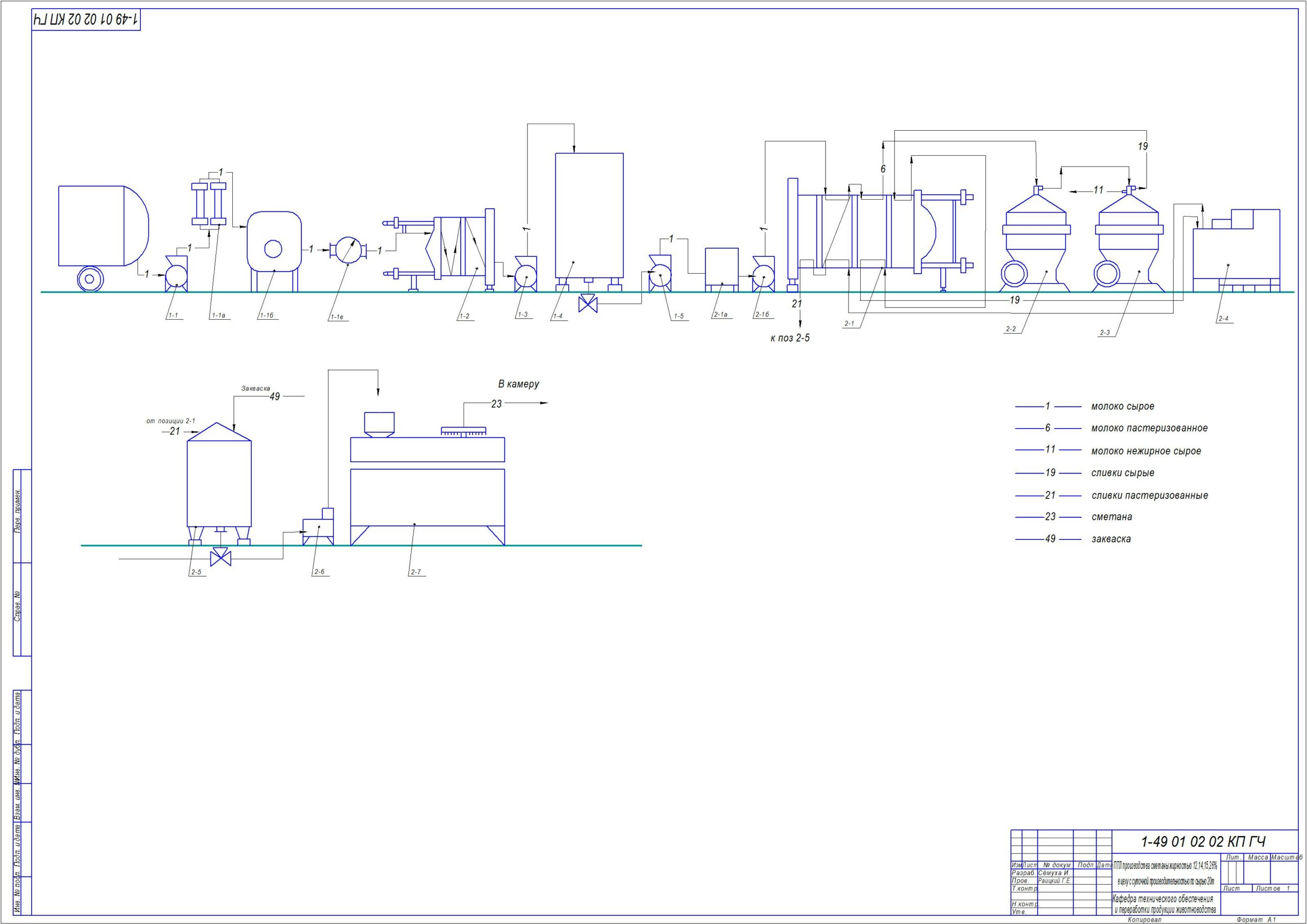 Чертеж ПТЛ производства сметаны жирностью 12,14,15,26% в цеху с суточной производительностью по сырью 20т.