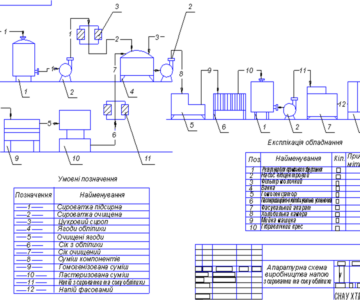 Чертеж Исследование и разработка технологии напитка из сыворотки и сока облепихи