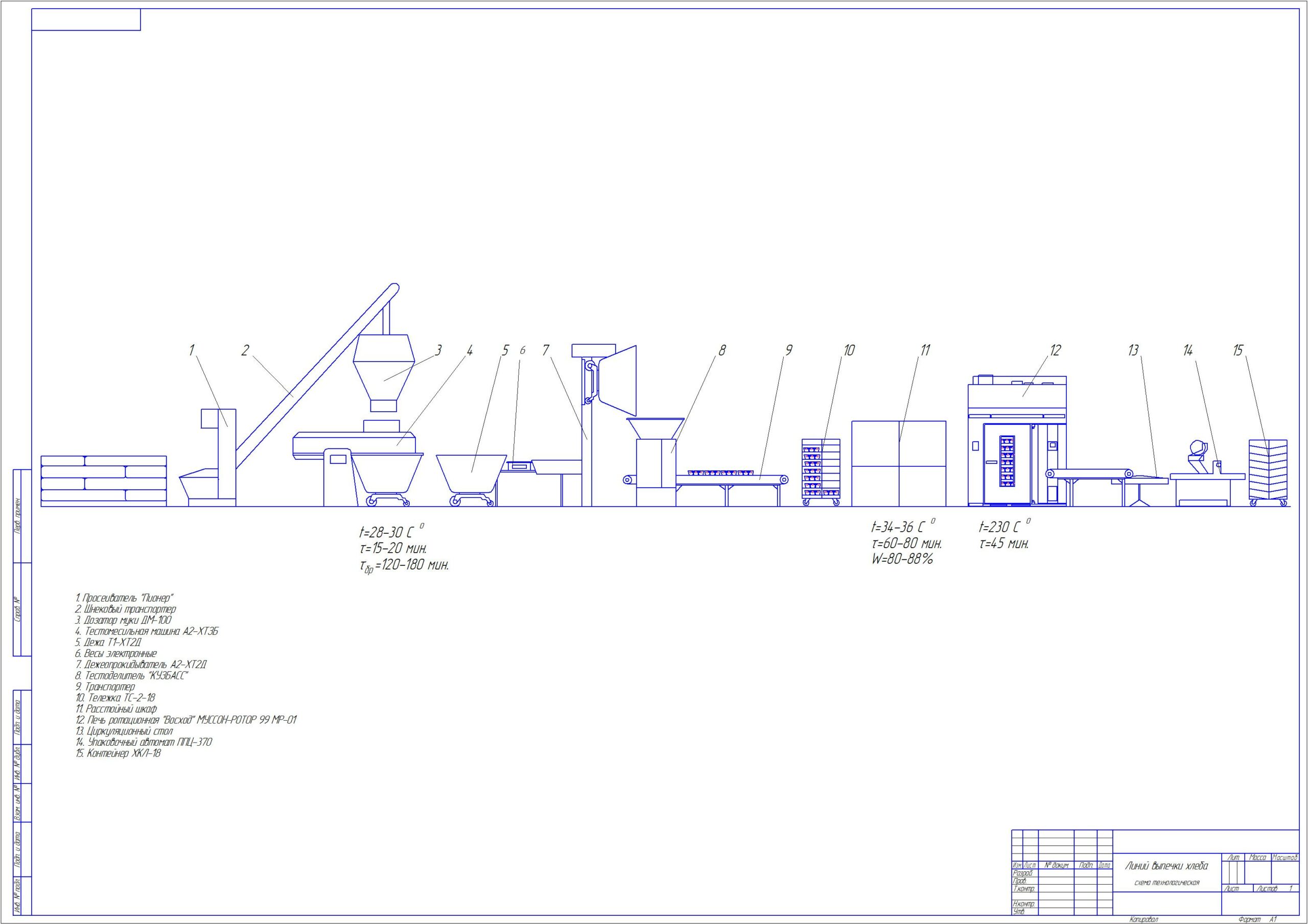 Чертеж Линия производства формового хлеба "Уныш"