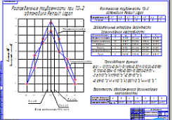 Чертеж «Разработка технологического процесса ТО-2 автомобиля Renault Logan»