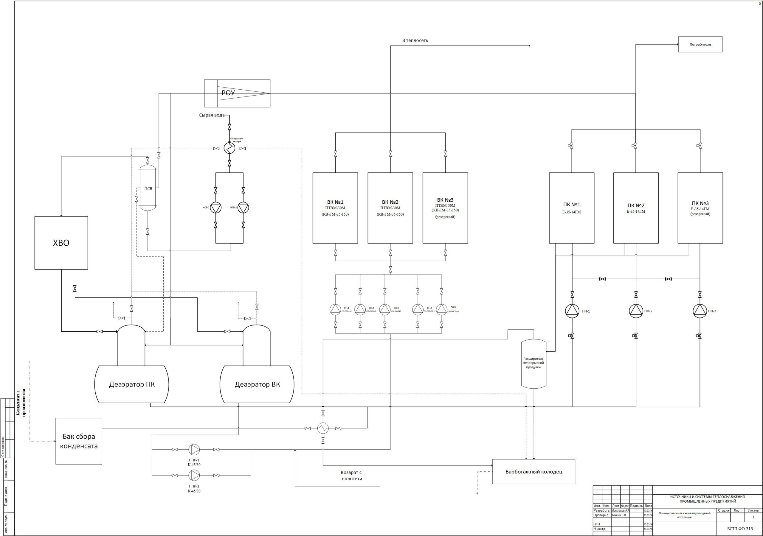 Чертеж Схема пароводной котельной