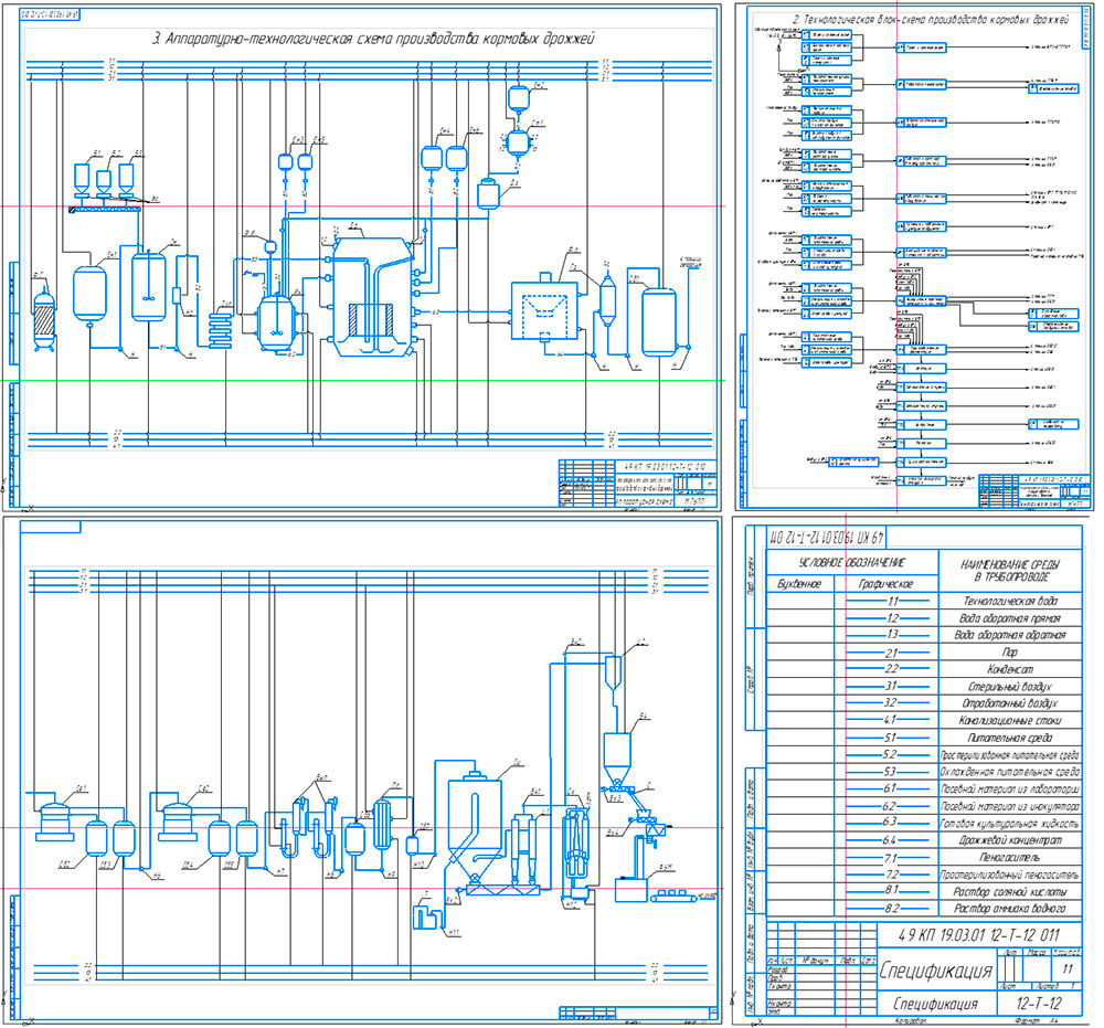 Чертеж Технологическая блок-схема производства кормовых дрожжей