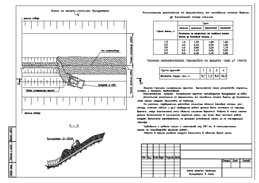 Чертеж Засыпка траншеи бульдозером в горах