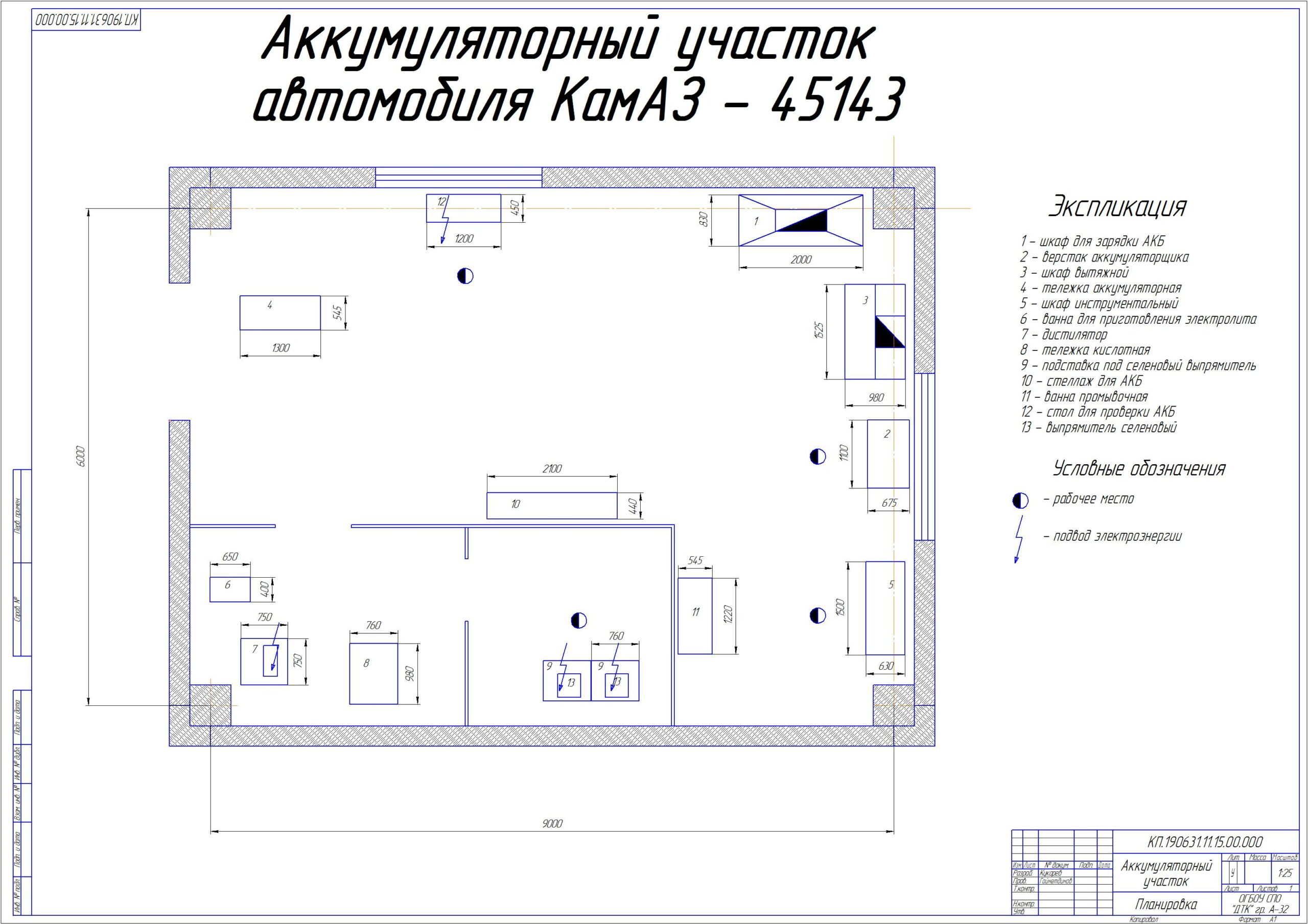 Чертеж Проектирование аккумуляторное отделения АТП