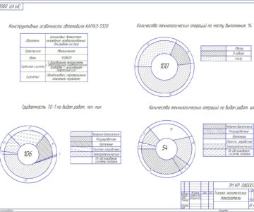 Чертеж Разработка операционной технологической карты автомобиля ЗИЛ 431810