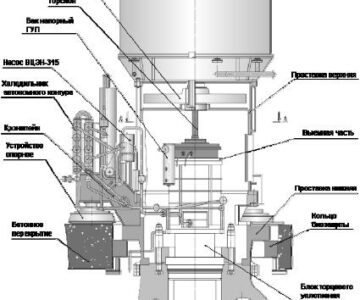 Чертеж Главный циркуляционный насос ГЦН- 195М (Чертеж общего вида)
